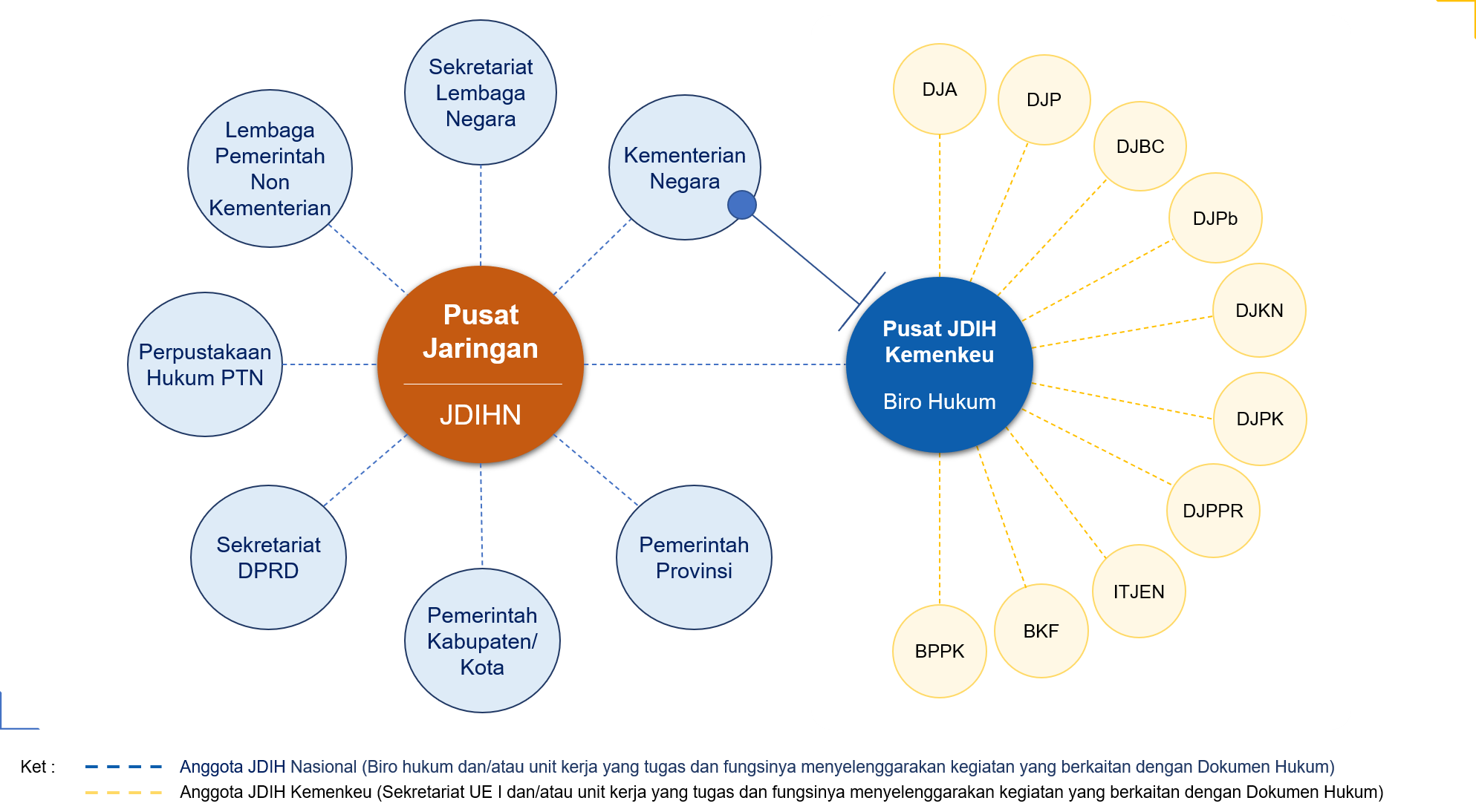 Struktur Organisasi Diginet Media